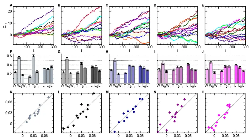 Opis badania znajdziecie na stronie http://arxiv.org/pdf/1404.5199v1.pdf