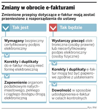 Pieczęć elektroniczna ułatwi obrót e-fakturami