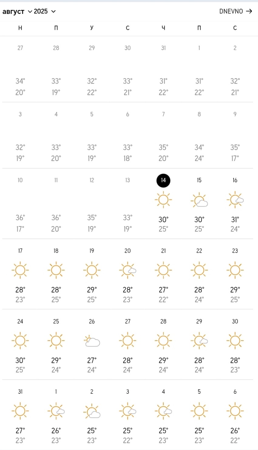AccuWeather prognoza za Sarti u avgustu