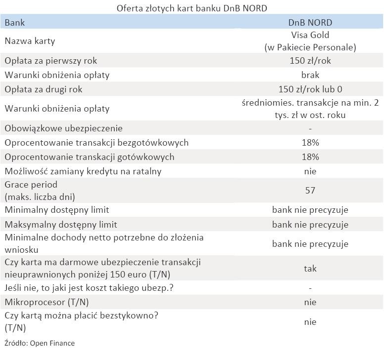 Oferta złotych kart banku - DnB NORD