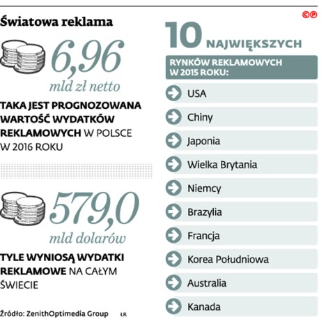 Światowa reklama