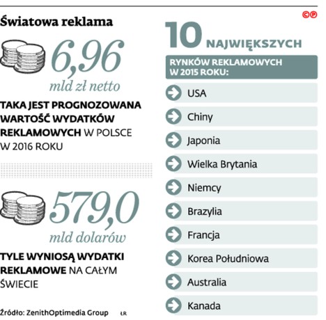 Światowa reklama