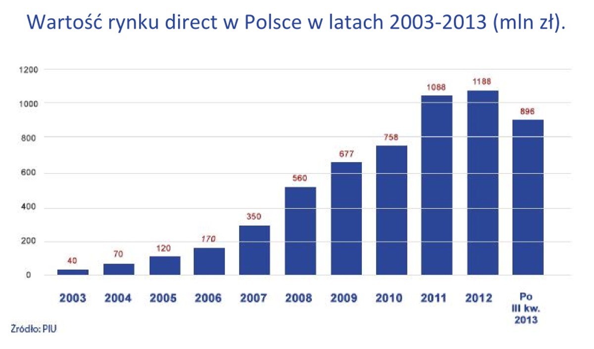 Ubezpieczenia komunikacyjne direct_ilustracja