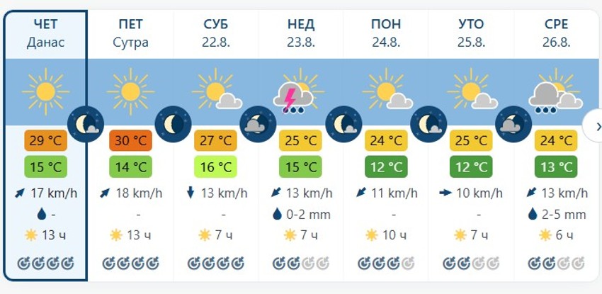 Prognoza za Crni vrh