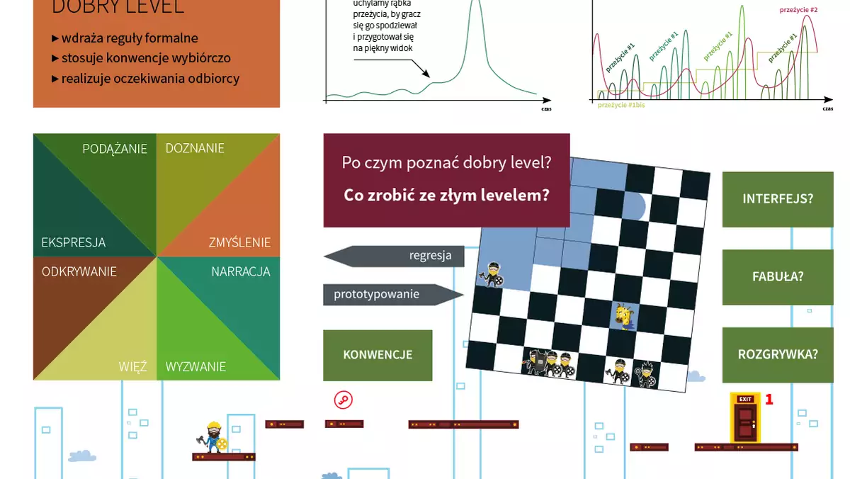 Level design dla początkujących