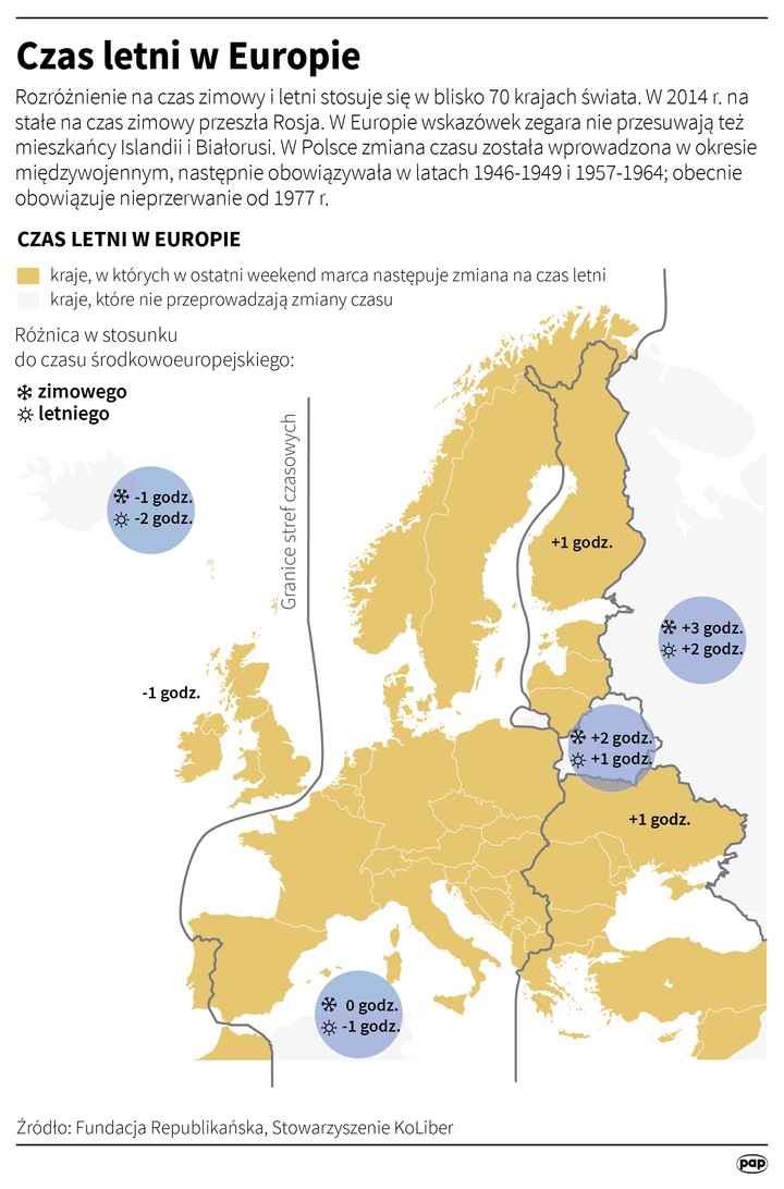 W których krajach następuje zmiana czasu na letni?