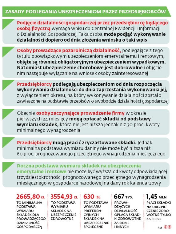 Zasady podlegania ubezpieczeniom przez przedsiębiorców