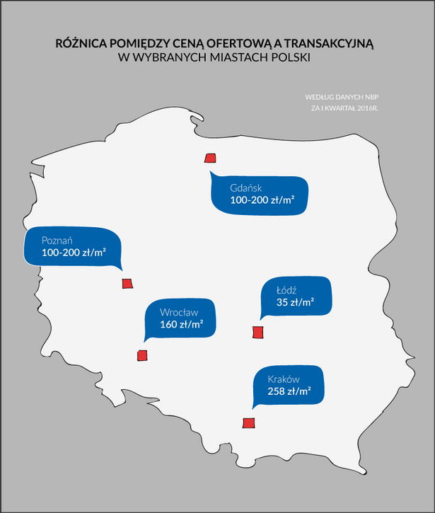 Cena ofertowa a transakcyjna. Jak wynegocjować z deweloperem lepszą ofertę?