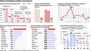 Polacy stawiają na niskie ceny imprez