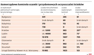 Samorządowe kontrole szamb i przydomowych oczyszczalni ścieków