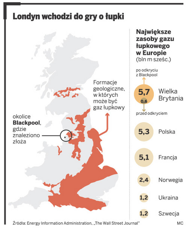 Londyn wchodzi do gry o łupki