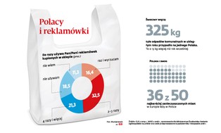 Opłata za reklamówki orężem w walce ze smogiem