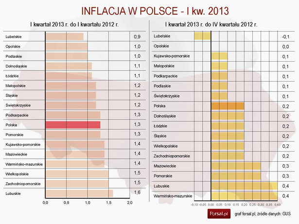 Inflacja w Polsce w I kw. 2013 r. - podział na województwa
