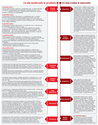 Ściągawka dla firm