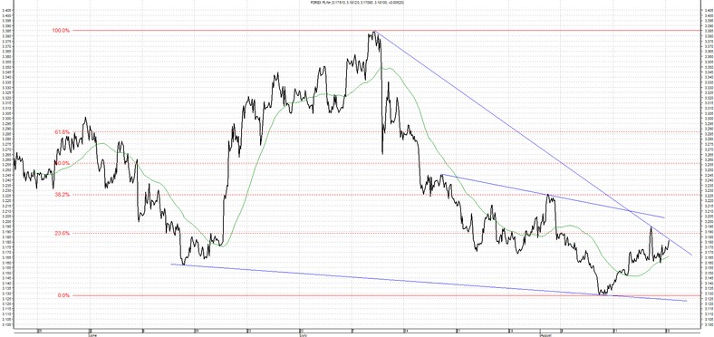 USD PLN 19.08.2013