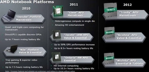 Mapa drogowa nowych układów AMD jasno zdradza plany firmy związane z tabletami.
