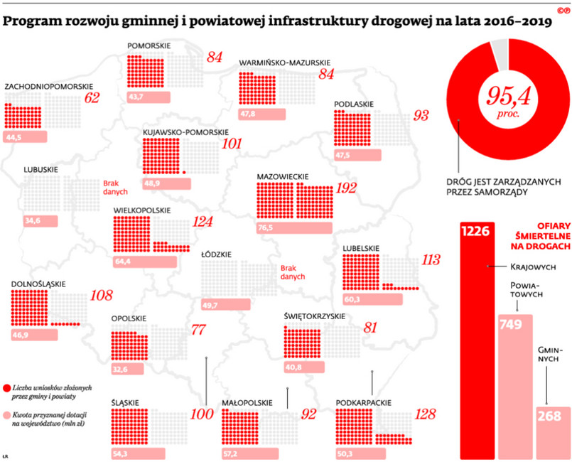 Program rozwoju gminnej i powiatowej infrastruktury drogowej na lata 2016-2019