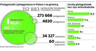 Minister zdrowia apeluje, żeby nie zwalniać pielęgniarek