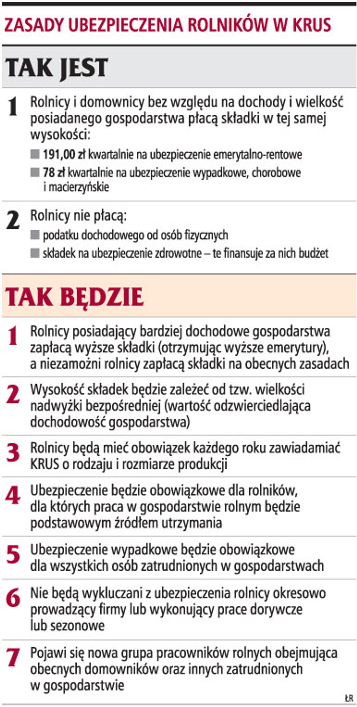 Zasady ubezpieczenia rolników w KRUS