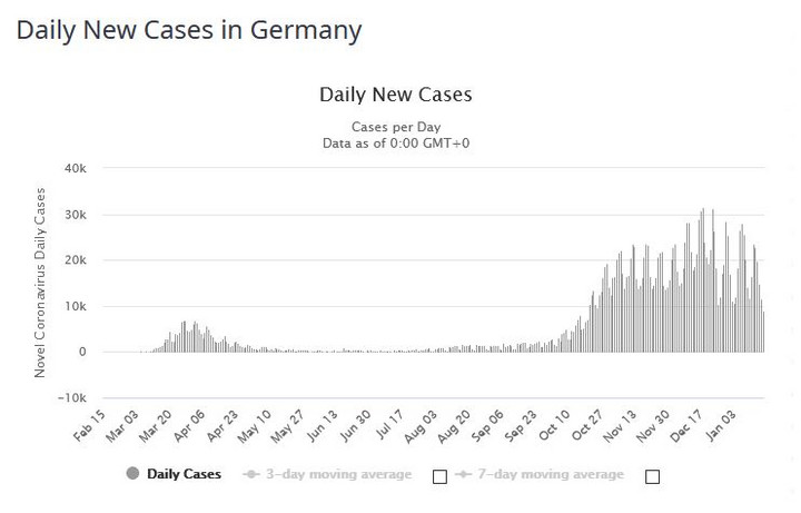 Koronawirus w Niemczech