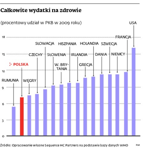 Całkowite wydatki na zdrowie