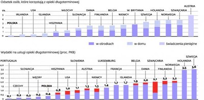 Seniorzy jako problem społeczny. System opieki jako wyzwanie