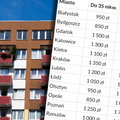 Ceny mieszkań na wynajem spadły. Tak wygląda sytuacja w 16 najważniejszych polskich miastach