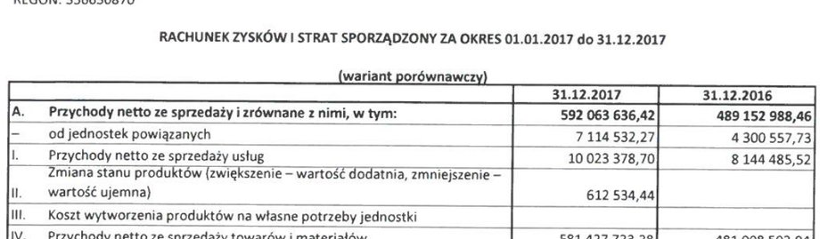 Rachunek zysków i strat spółki OTCF z 2017 r. oraz porównanie z 2016 r.