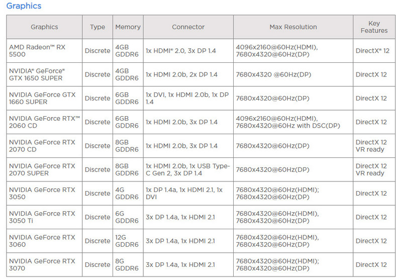 Karty GeForce RTX 3060, RTX 3050 Ti i RTX 3050 na stronie Lenovo