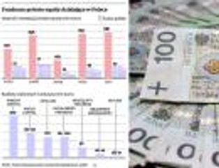 Fundusze private equity: prywatny kapitał wyrusza na tanie zakupy