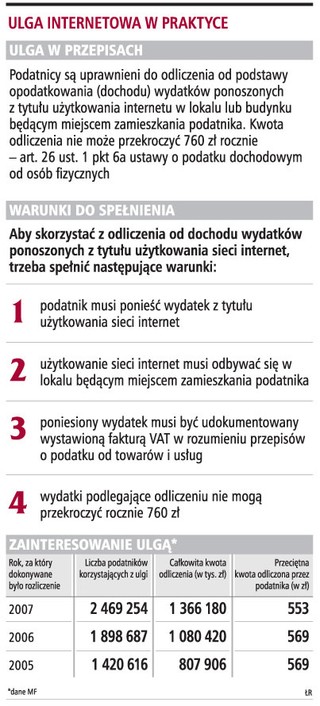 Jest refundacja, nie ma ulgi