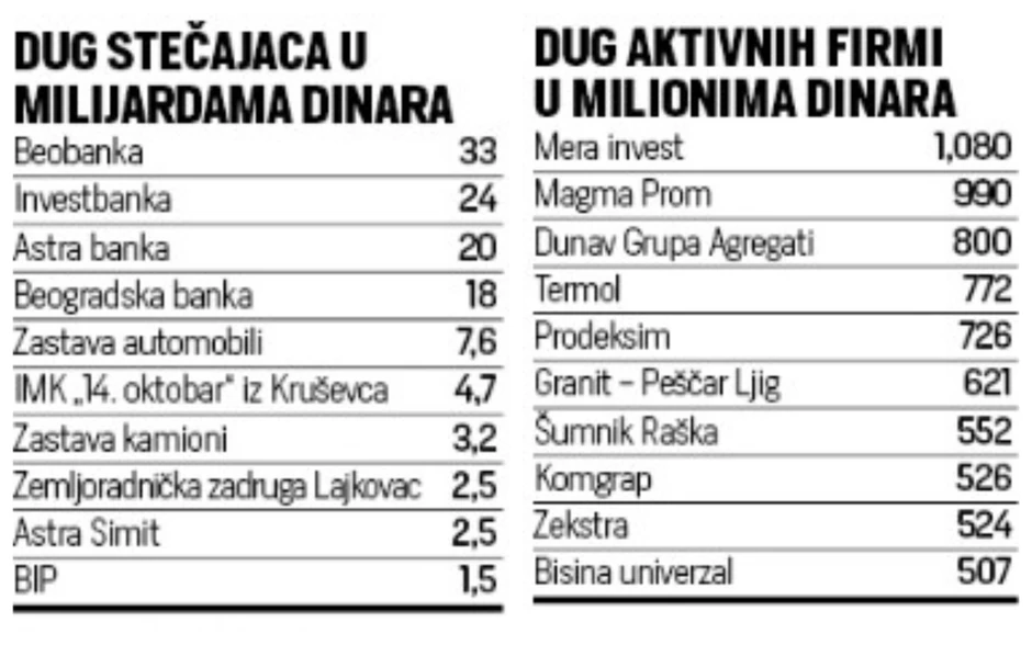 dugovi poreski dužnici lista