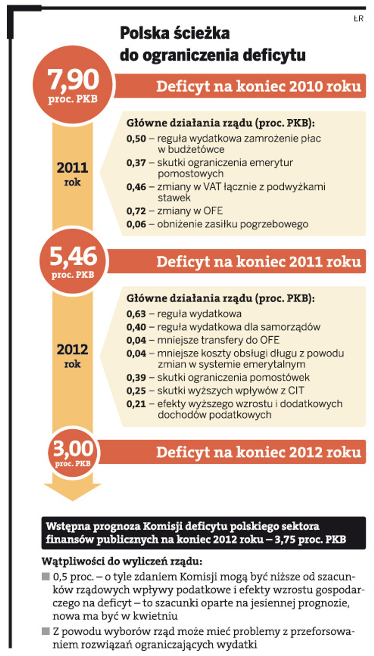 Jak Polska będzie ograniczała deficyt