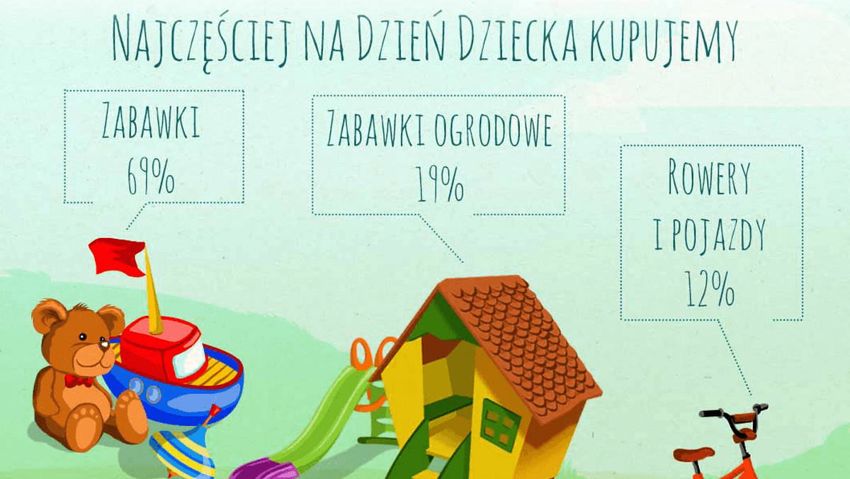 Prezenty dla dzieci na każdą kieszeń