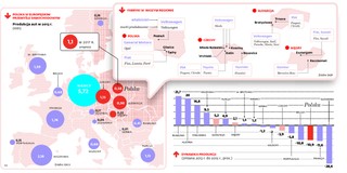 Polska zostanie liderem motoryzacyjnym w regionie: Opel, Fiat i Volkswagen mają produkować milion aut rocznie