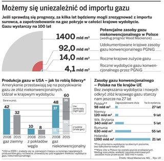 Możemy się stać gazowym gigantem