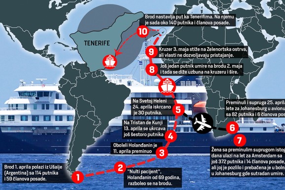 (MAPA) Jeziva hronologija zaraze na "kruzeru smrti": Zbog ovog paradoksa hantavirus možda nikada neće izazvati GLOBALNU KATASTROFU