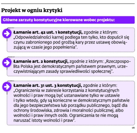 Projekt w ogniu krytyki