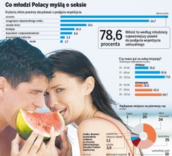 Dlaczego nastolatki uprawiają seks