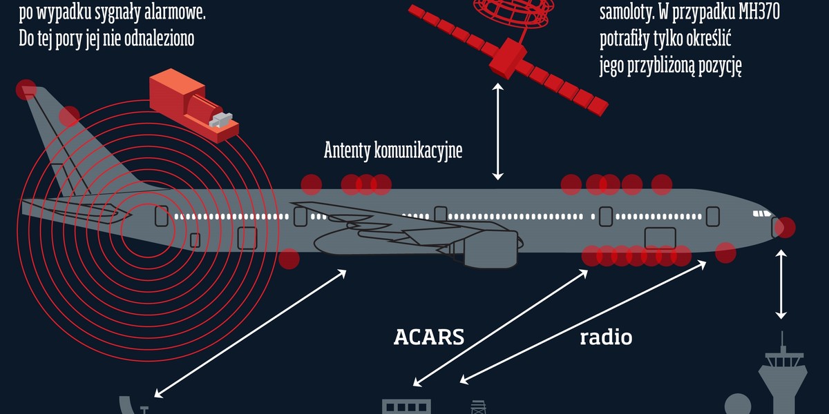 SAMOLOT MALEZJA  boeing zaginął