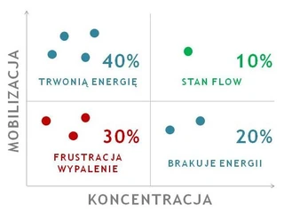 mobilizacja i koncentracja