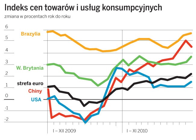 Indeks cen towarów i usług konsumpcyjnych