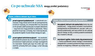 Fiskus musi oddać, co zabrał, jeśli zignorował pełnomocnika