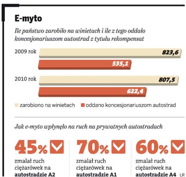 E-myto