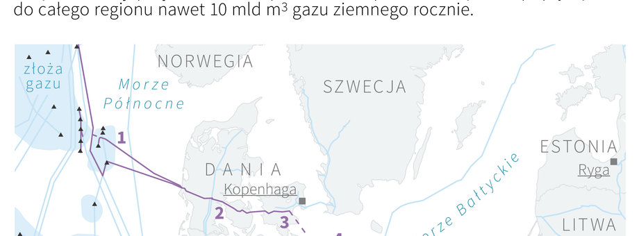 Gaz z Szelfu Norweskiego ma popłynąć nową trasą do Polski 1 października 2022 r.