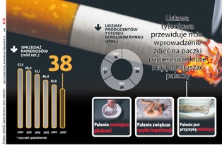 Papierosy bezdymne dla dzieci. Jest luka zezwalająca na sprzedaż nieletnim