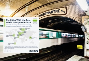 Europa jest bezkonkurencyjna. Oto miasta z najlepszym transportem publicznym na świecie [MAPA]