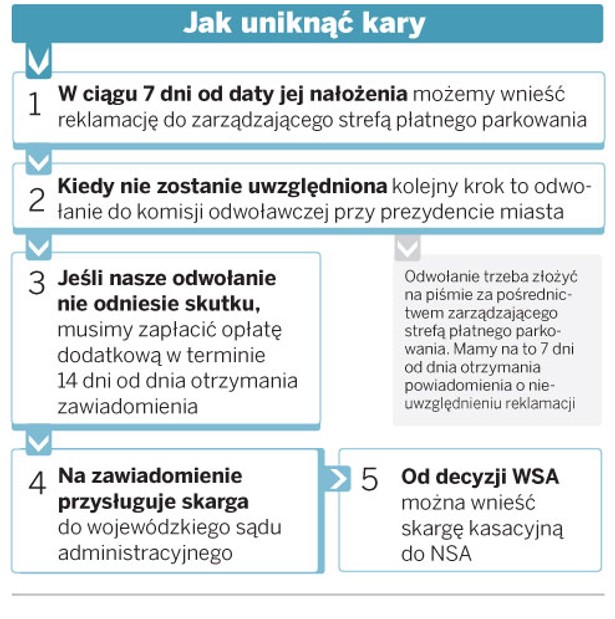 Jak uniknąć kary