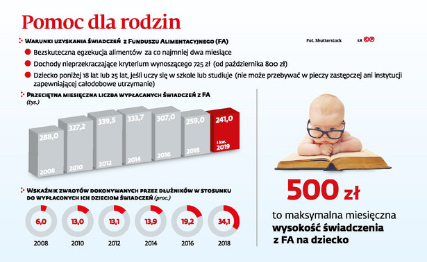 Pomoc dla rodzin