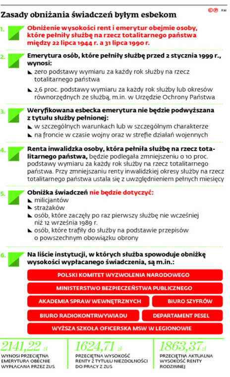 Zasady obniżania świadczeń byłym esbekom